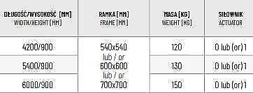 Metal-Technik Güllemixer, Ruhrwerk